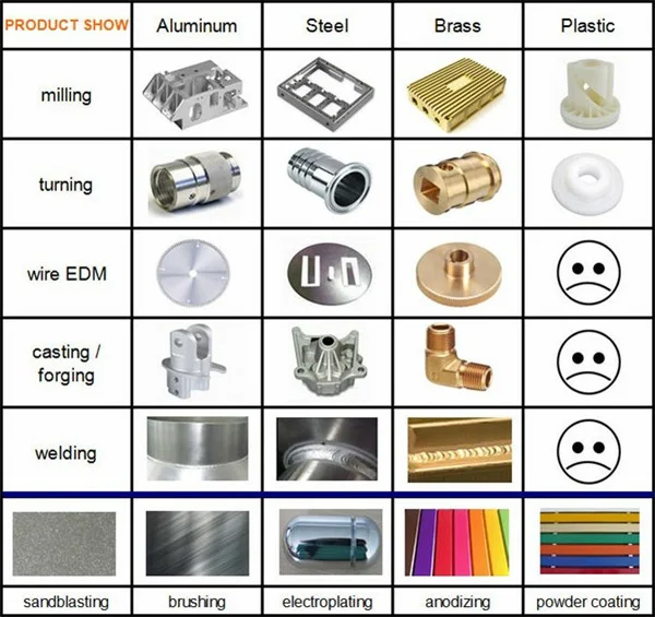 aluminum loudspeaker basket part