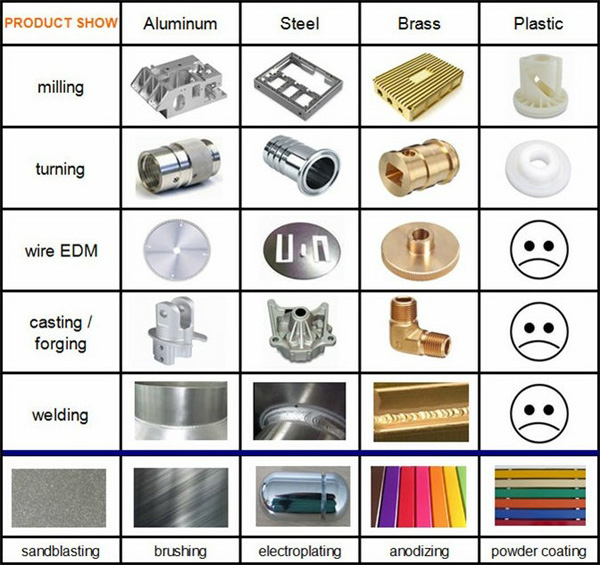 CNC aluminum machining services